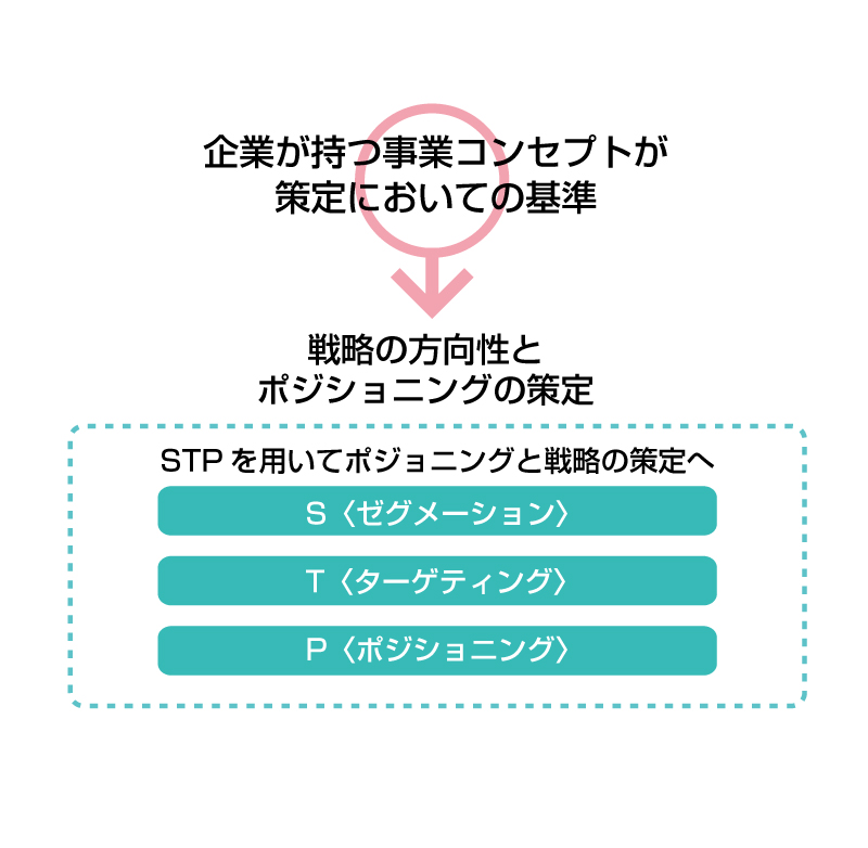 ターゲティングを考える Webマーケティング Like S ライクス 17 08 07 月 09 07 ふくしまニュースリリース