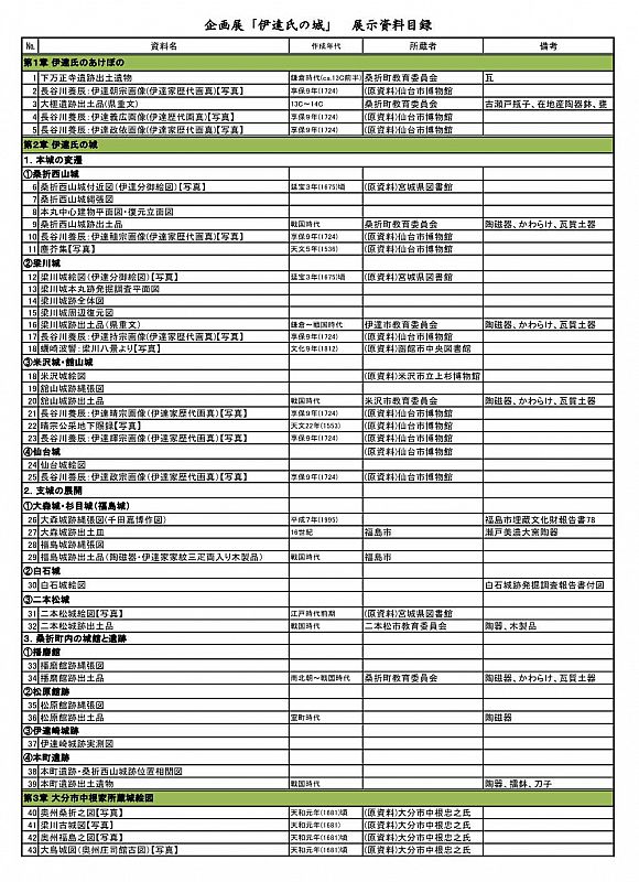 2020年9月15日 12月13日 桑折町種徳美術館で 企画展 伊達氏の城 を開催します 桑折西山城跡 や城主伊達氏に関連する資料を展示公開 ふくしまニュースweb 2020 09 08 火 07 30 ふくしまニュースリリース