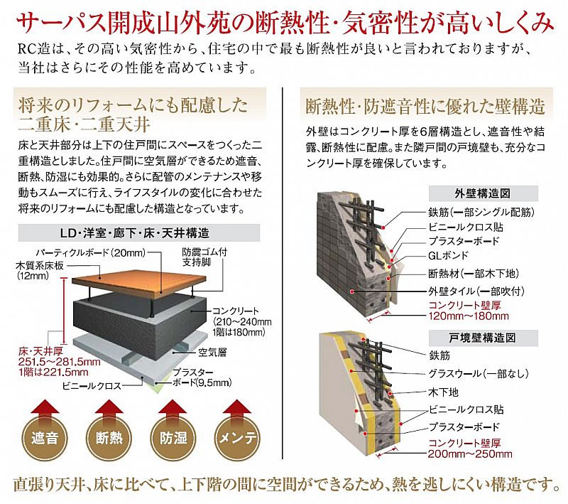 マンションが暖かい理由 ご存知でしたか 穴吹工務店 11 12 09 金 13 40 ふくしまニュースリリース